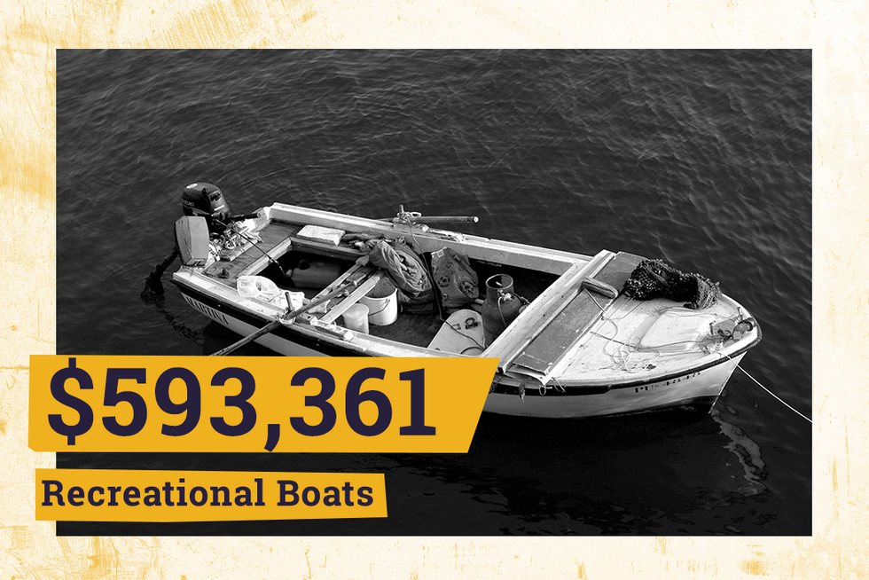 $593,361 Recreational Boats