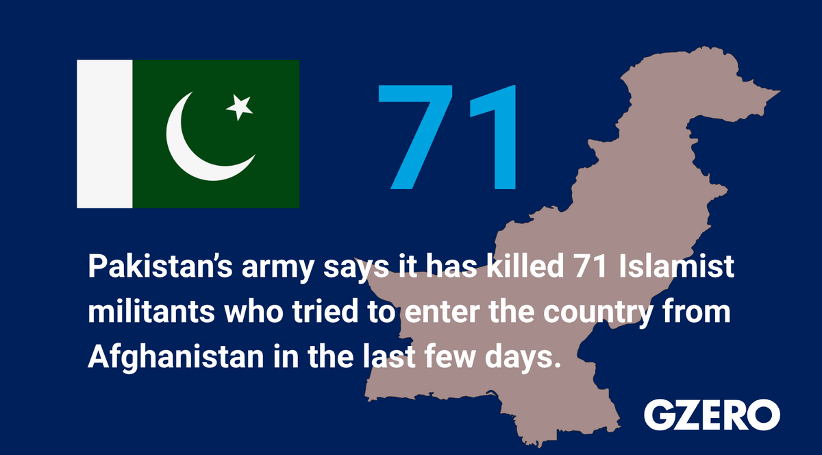 ​71 Islamist militants have been killed along the Pakistan-Afghanistan border in recent days.
