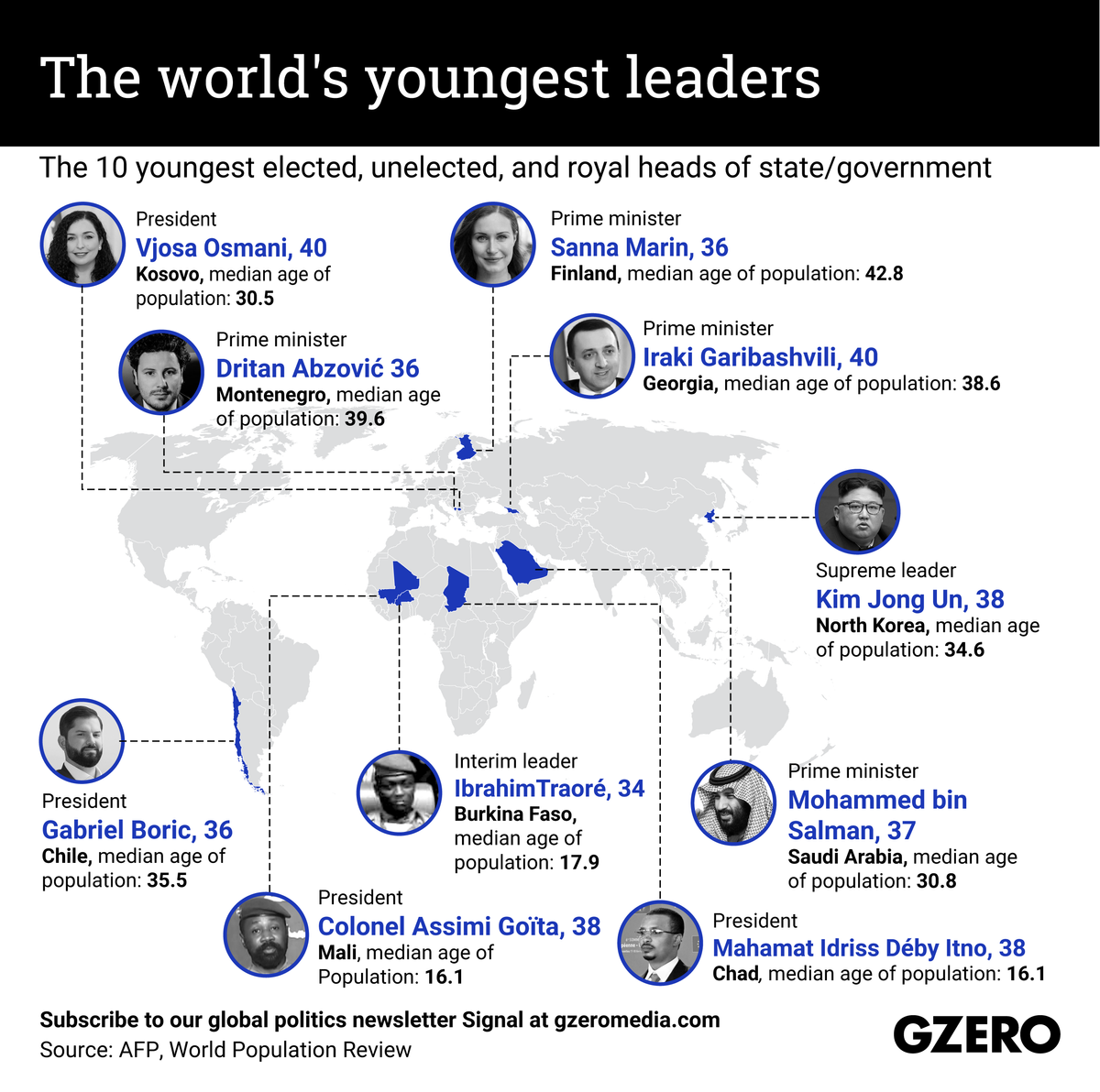 A graphic of the world's youngest leaders 