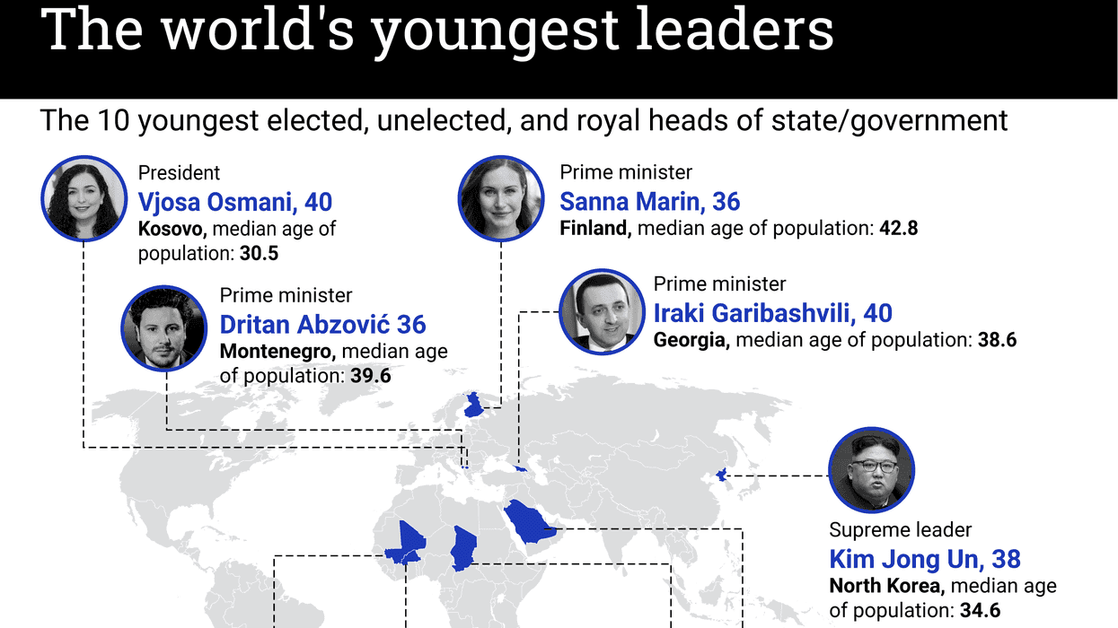 A graphic of the world's youngest leaders