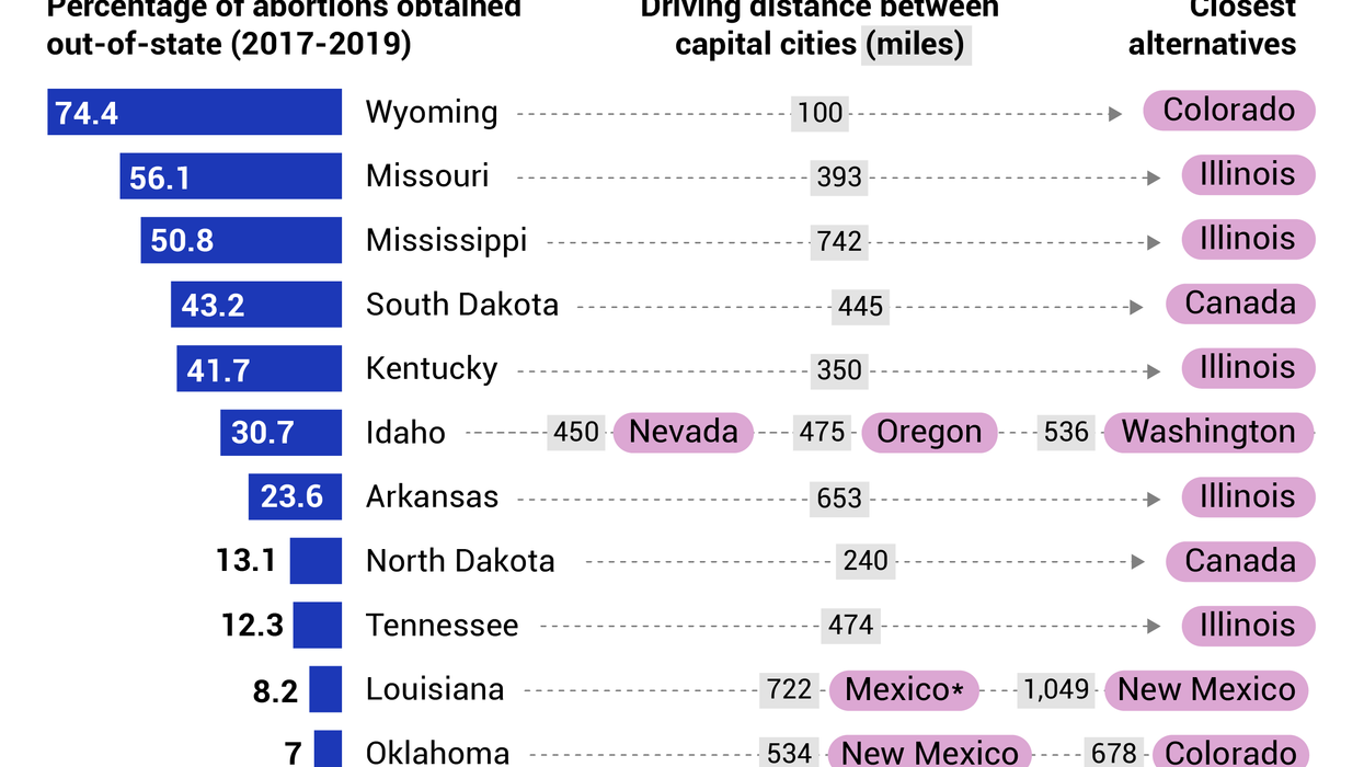 a graphical illustration of where American women can get abortions.