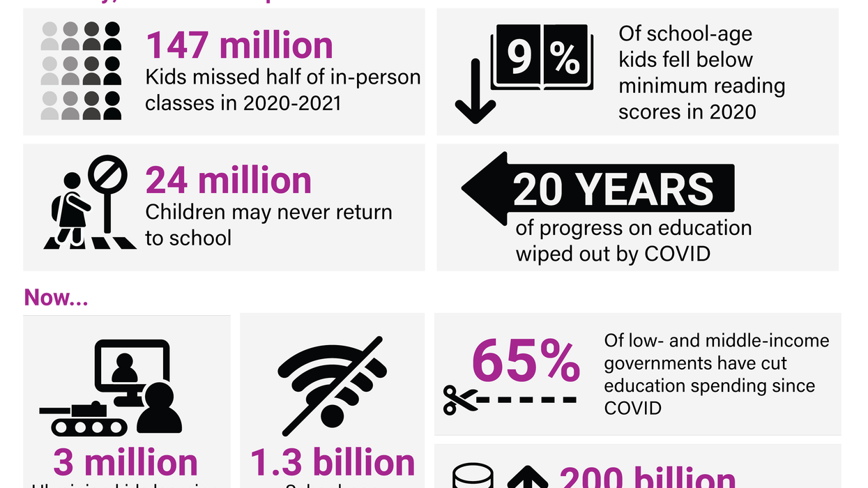 A snapshot of COVID’s impact and the current state of education