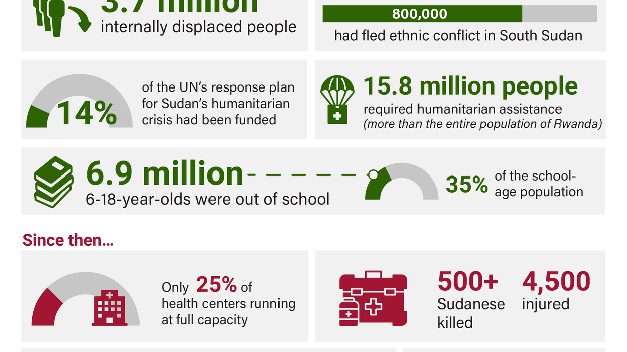 A snapshot of the humanitarian crisis in Sudan.