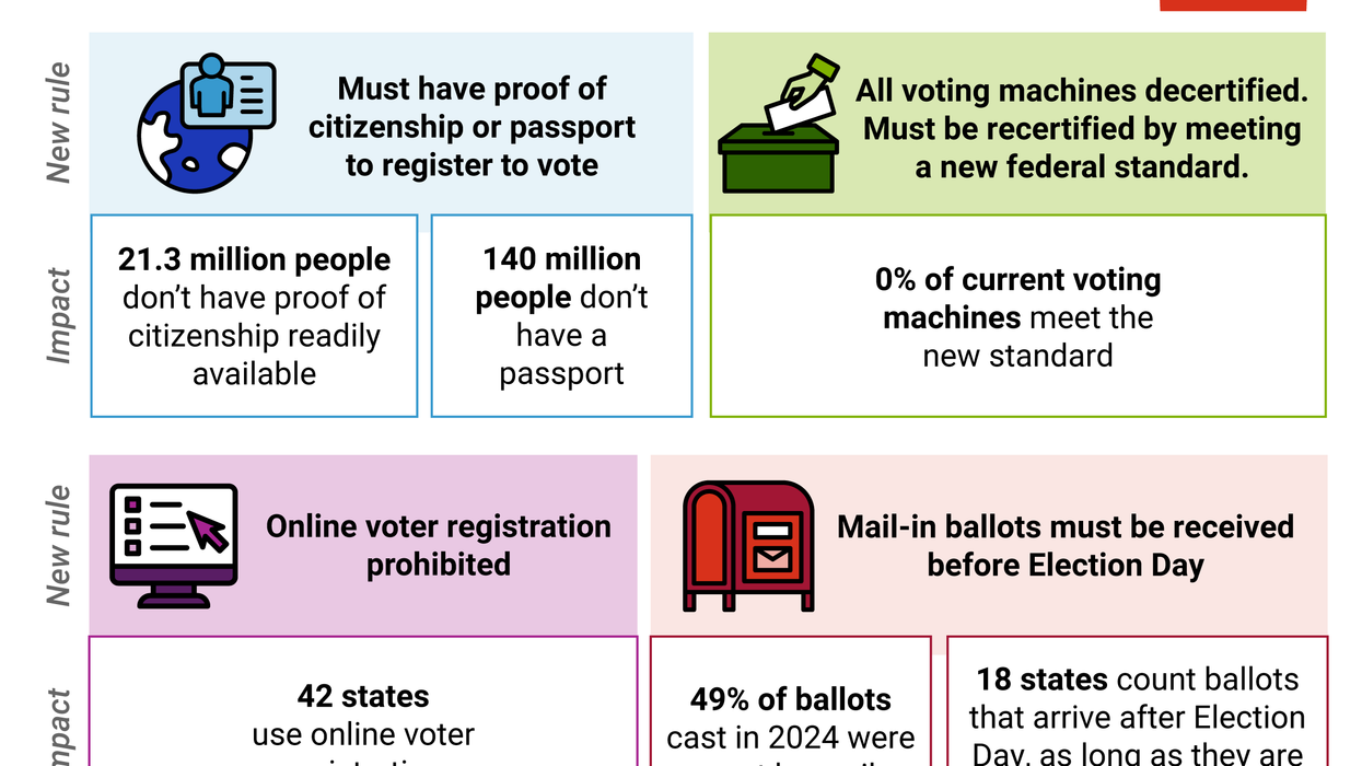 Graphic Truth: How Trump aims to alter the US voting system