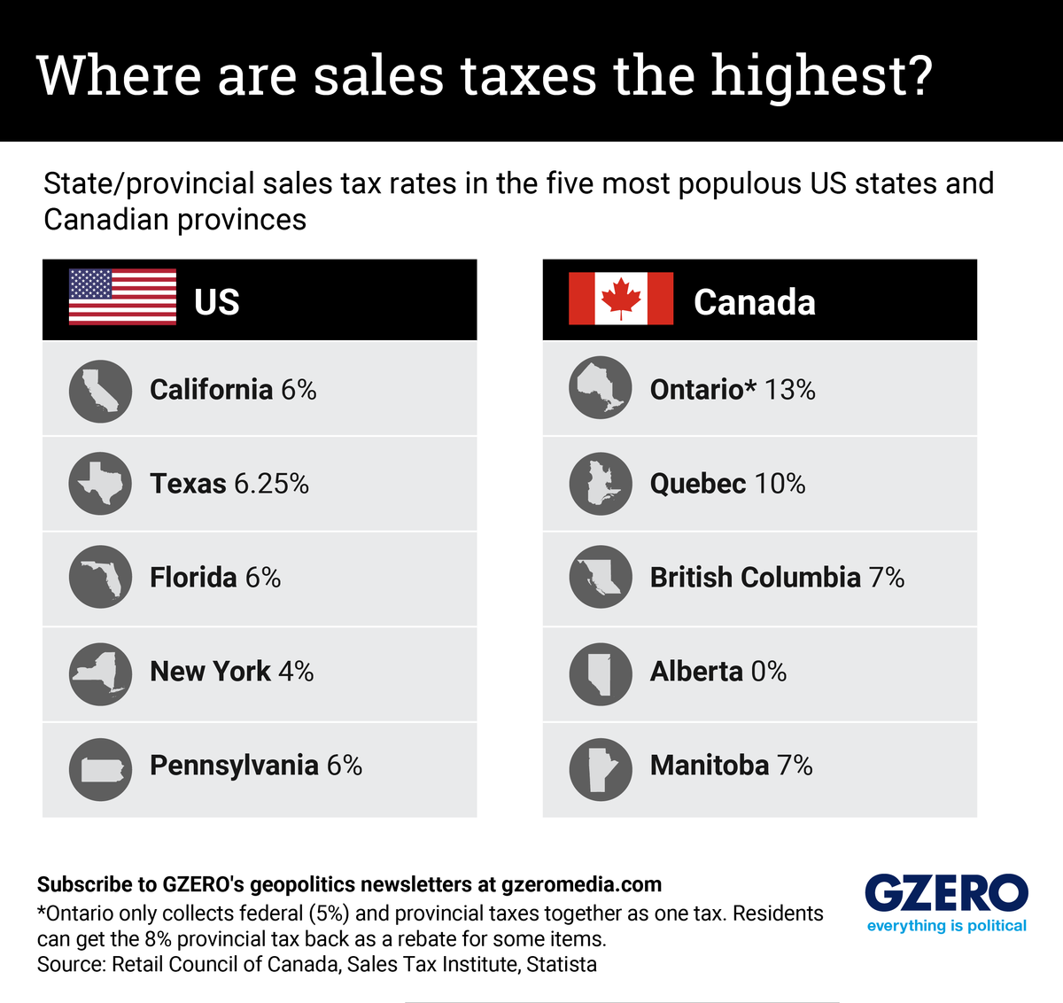 An infographic showing state and provincial tax rates in the US and Canada 
