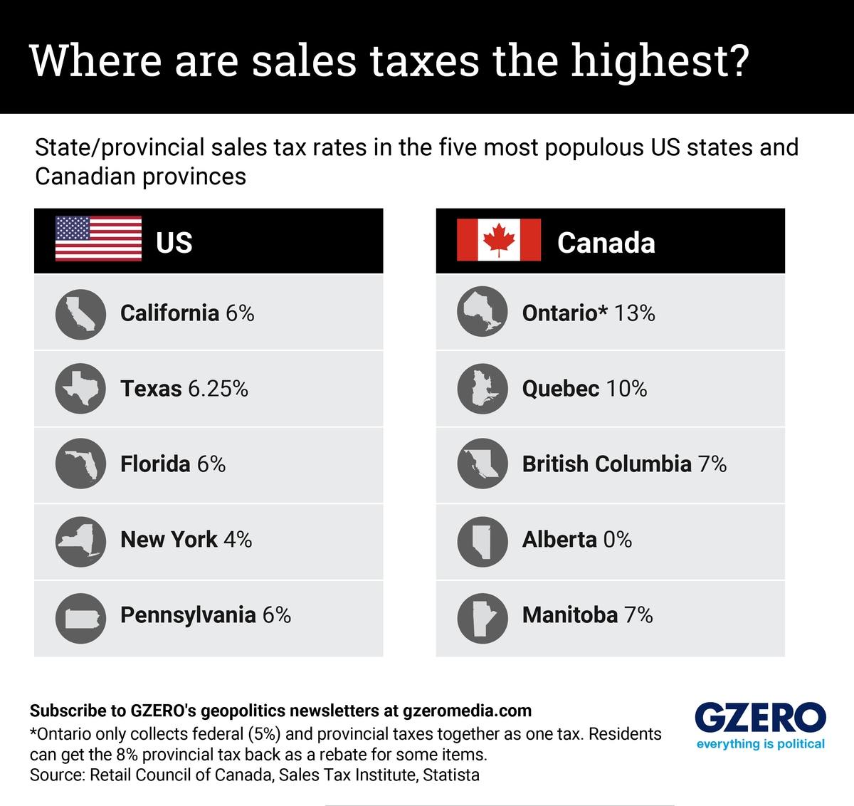 An infographic showing state and provincial tax rates in the US and Canada