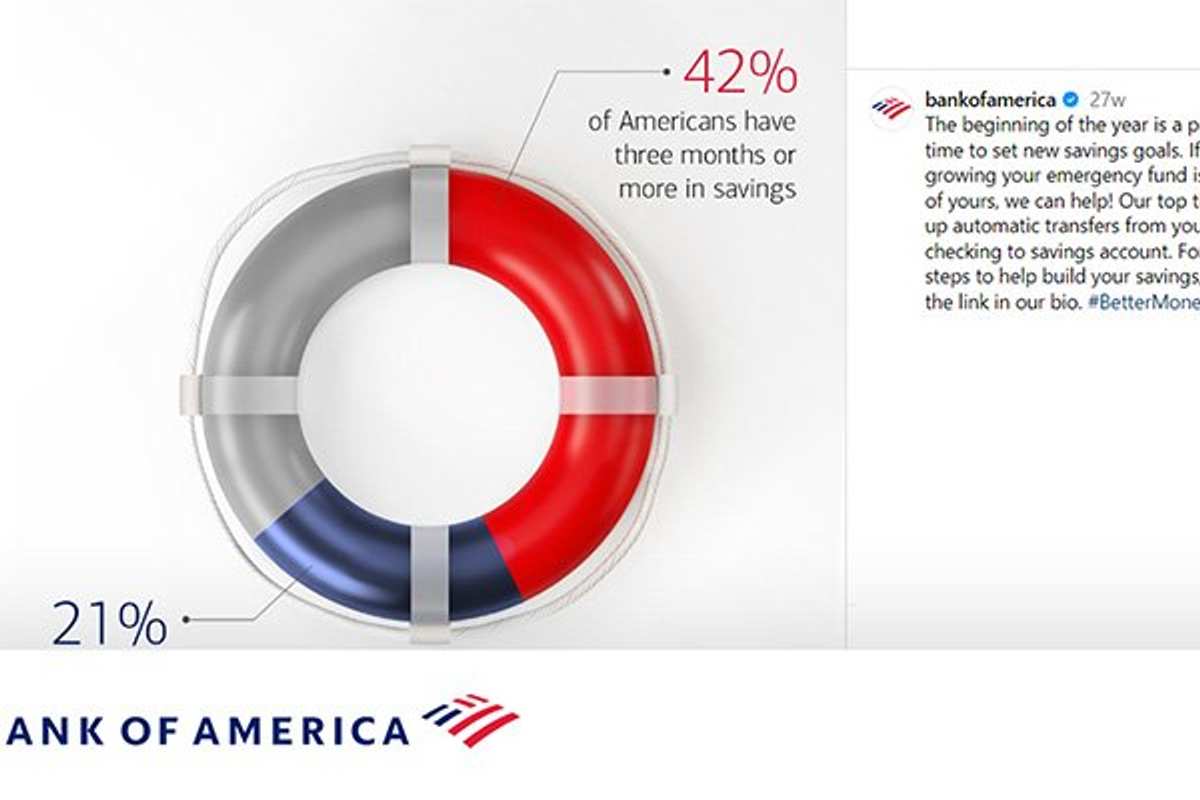 Bank of America social media post using GZERO content
