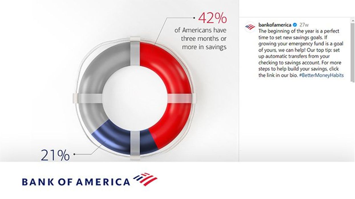 Bank of America social media post using GZERO content