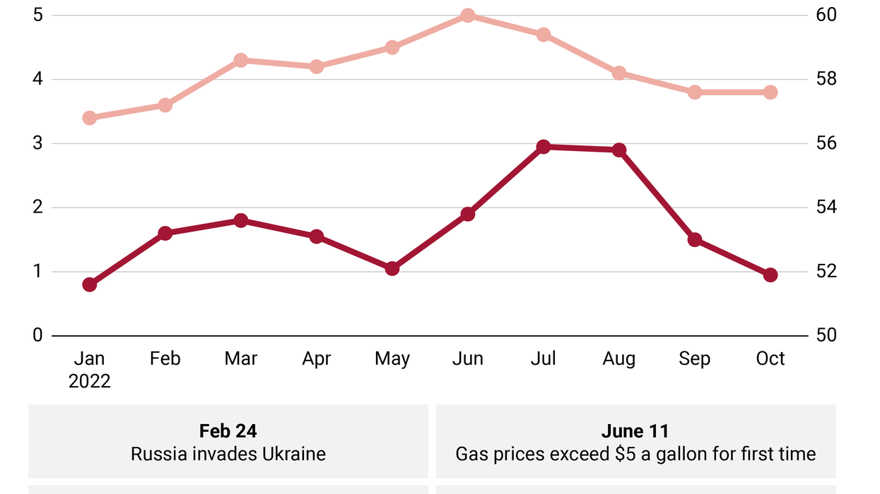 Biden's Gas Prices woes