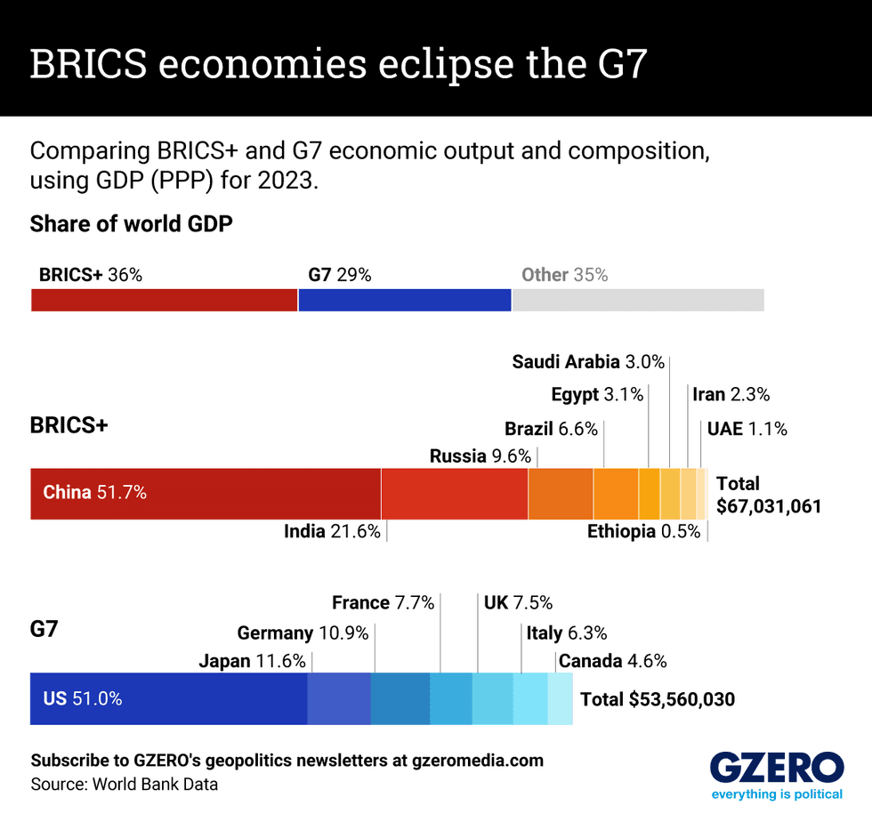 brics-economies-eclipse-the-g7