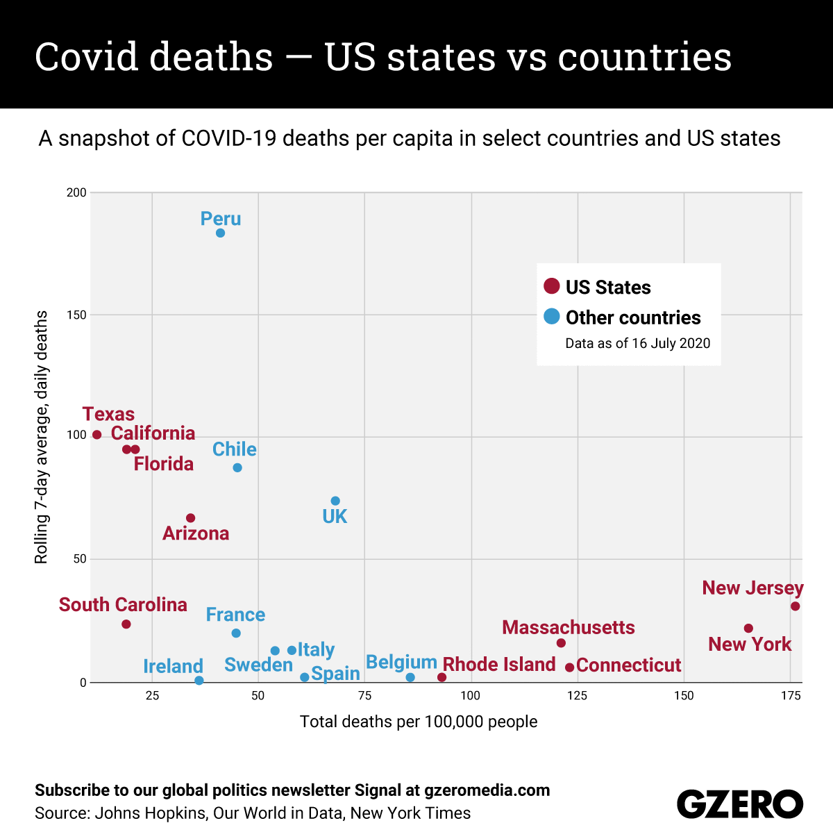chart of covid-19 deaths per capita in select countries and US states