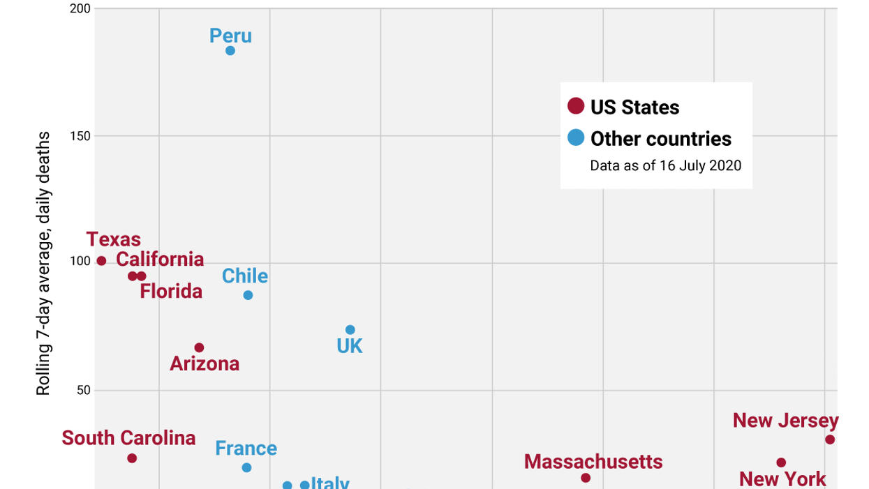 chart of covid-19 deaths per capita in select countries and US states