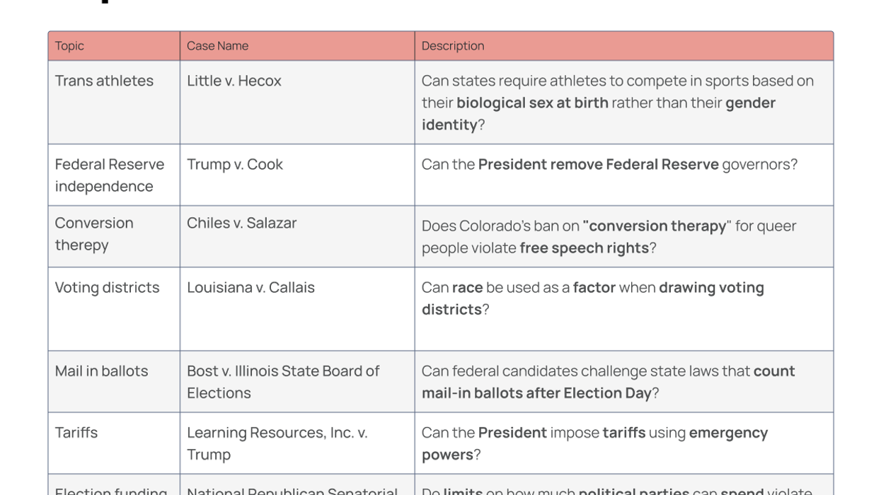 The three biggest US Supreme Court cases to watch