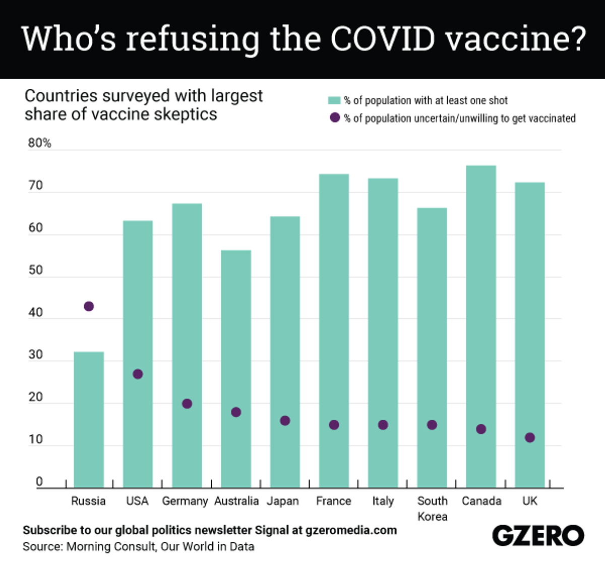 Countries surveyed with largest share of vaccine skeptics 