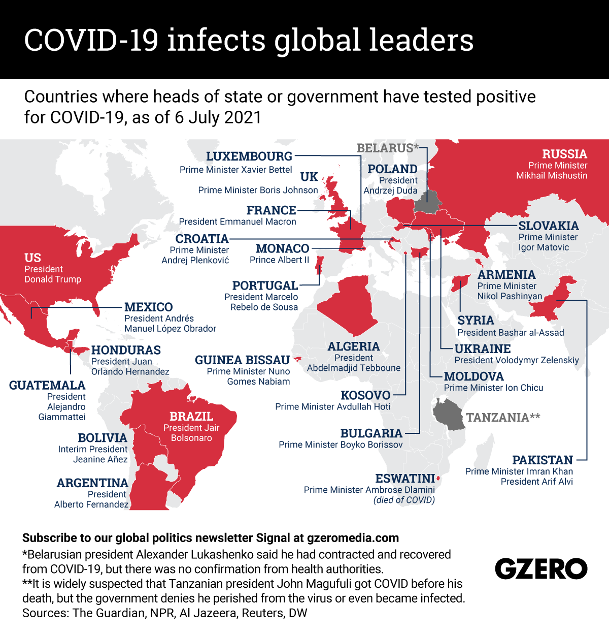 Countries where heads of state or government have tested positive for COVID-19, as of 6 July 2021