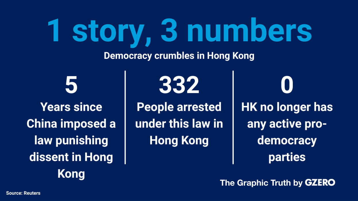Democracy crumbles in Hong Kong (infographic) | 5 years since China imposed a law punishing dissent in Hong Kong