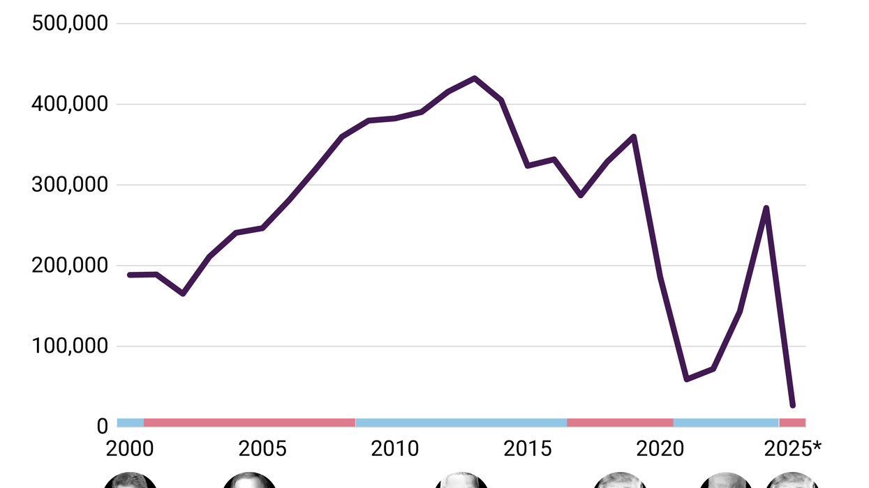 Deportation numbers under US presidents 2000-2025.