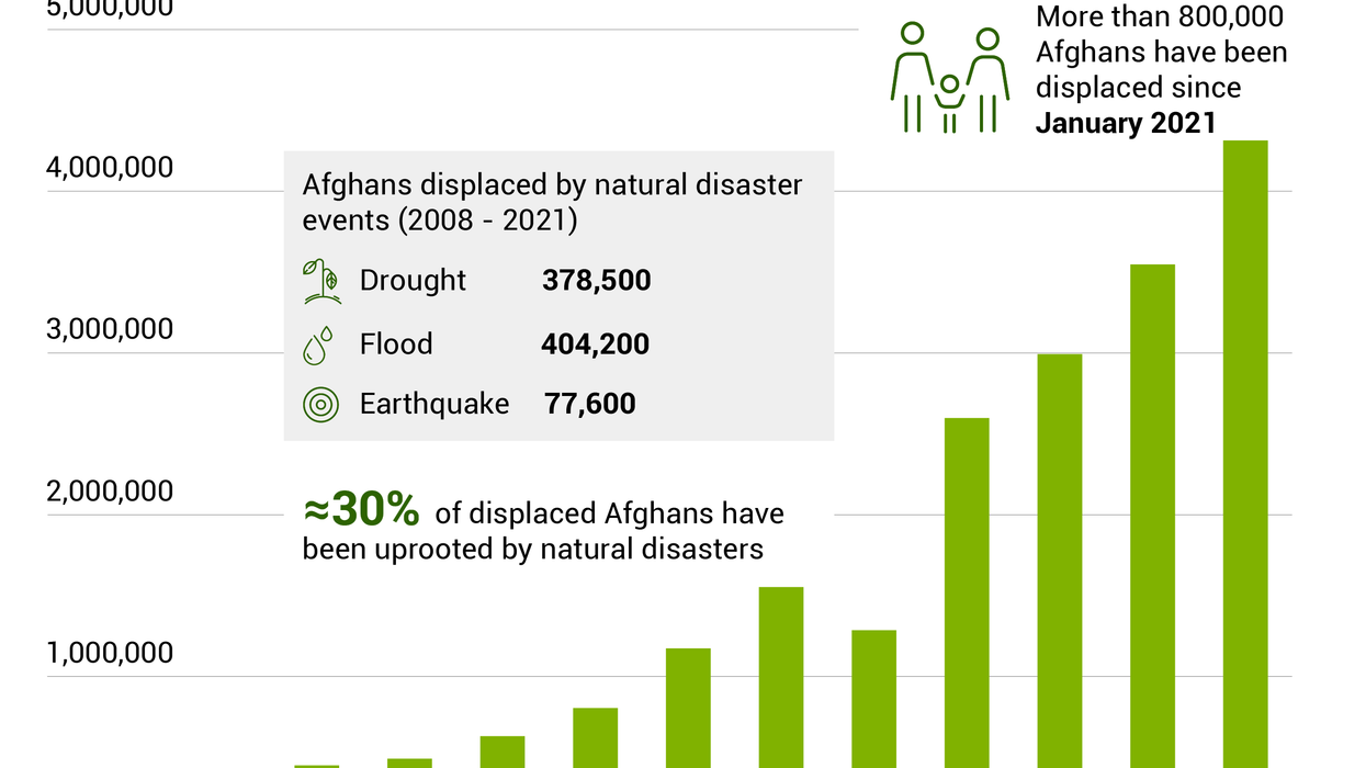Displaced inside Afghanistan