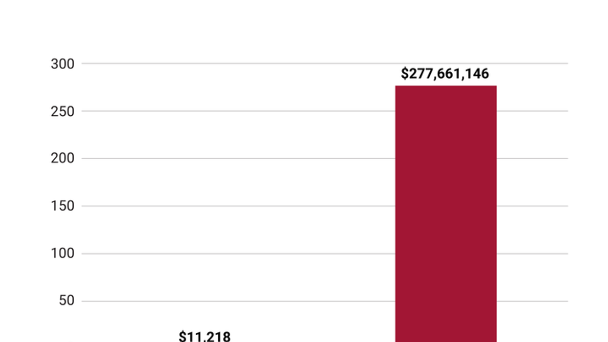 Elon Musk's political donations 2020-2024