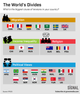 Graphic Truth: What Divides Your Country?