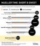 Graphic Truth: The Mueller Investigation in Context