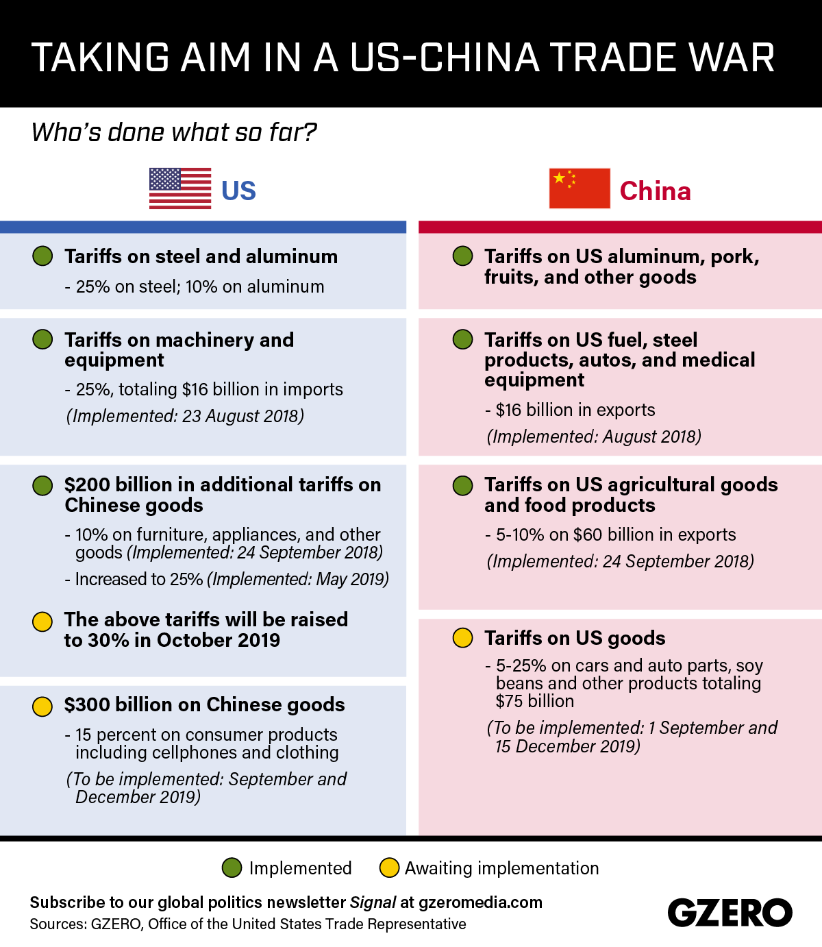 us china trade war research paper pdf