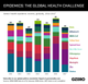 Graphic Truth: Epidemics, the Global Health Challenge