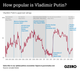 The Graphic Truth: Putin in Power