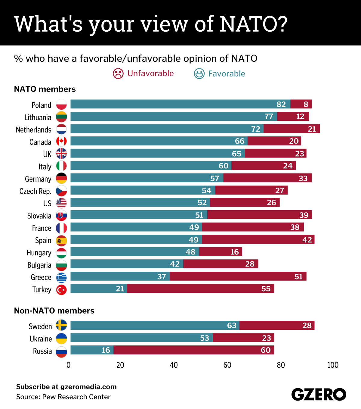 The Graphic Truth: What's your view of NATO? - GZERO Media