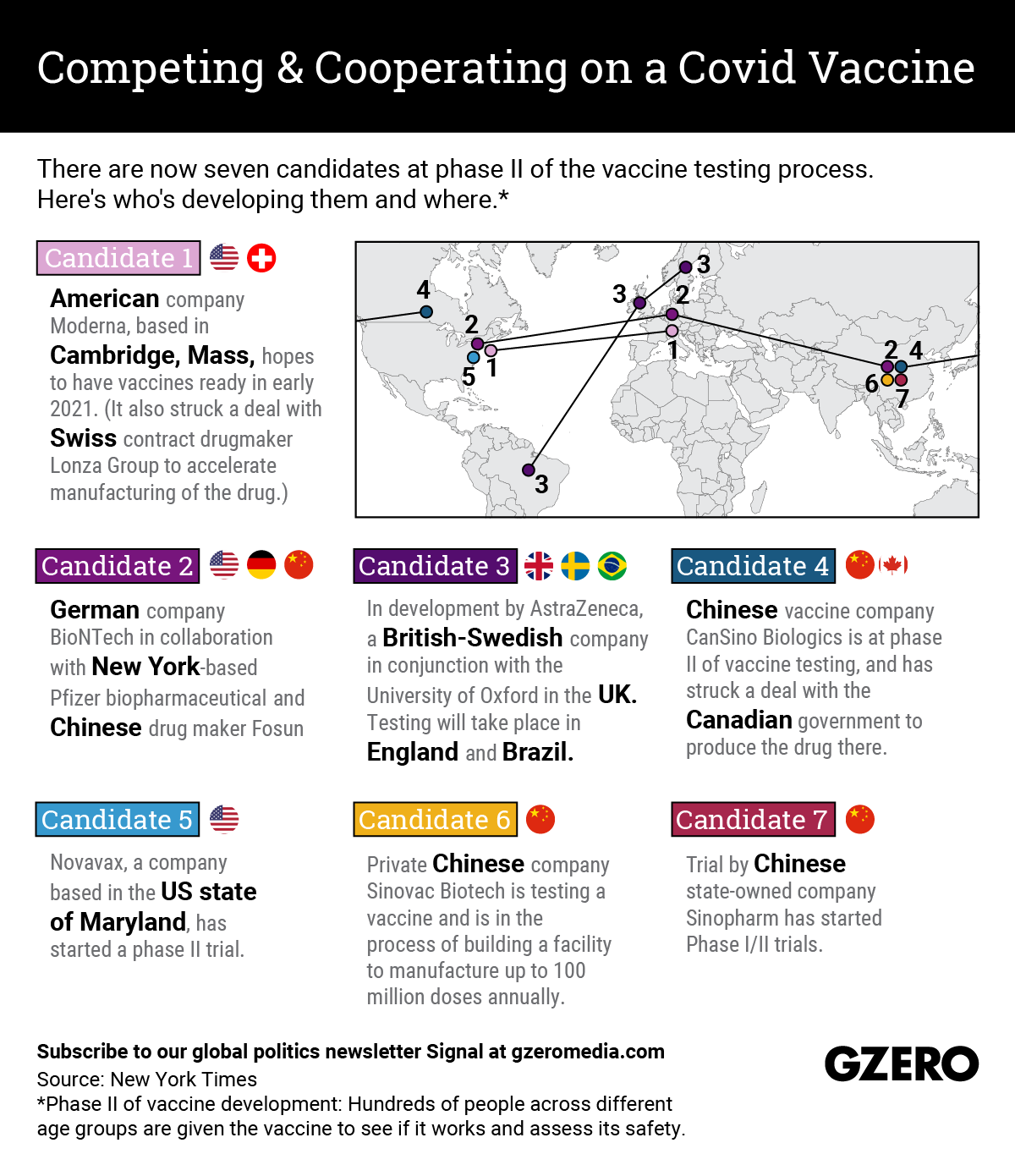 The Graphic Truth: Competing and cooperating on a COVID-19 vaccine