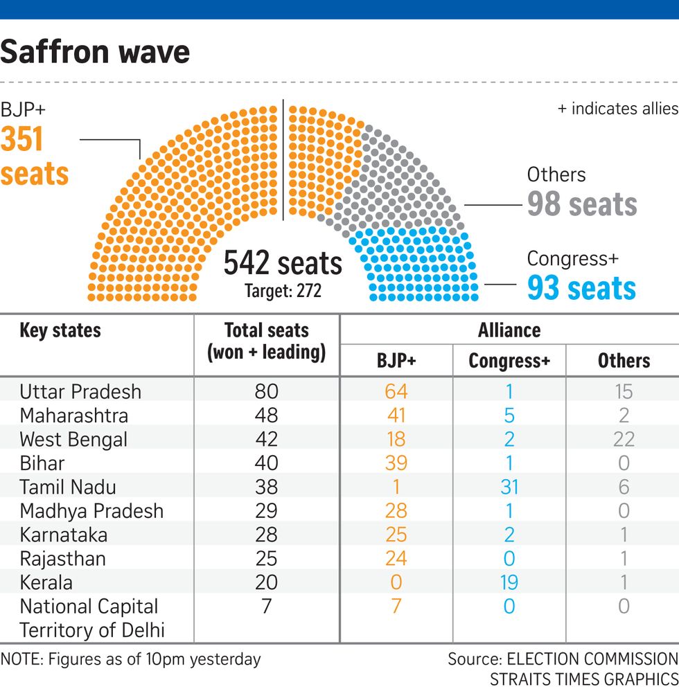 Rahul's defeat in Gandhi stronghold a coup for BJP