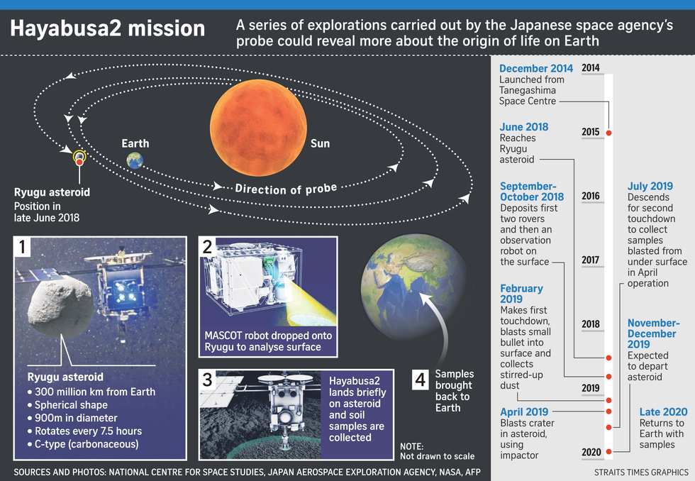 Japan space probe set to touch down on asteroid