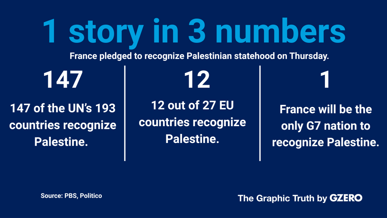 France pledged to recognize Palestinian statehood on Thursday