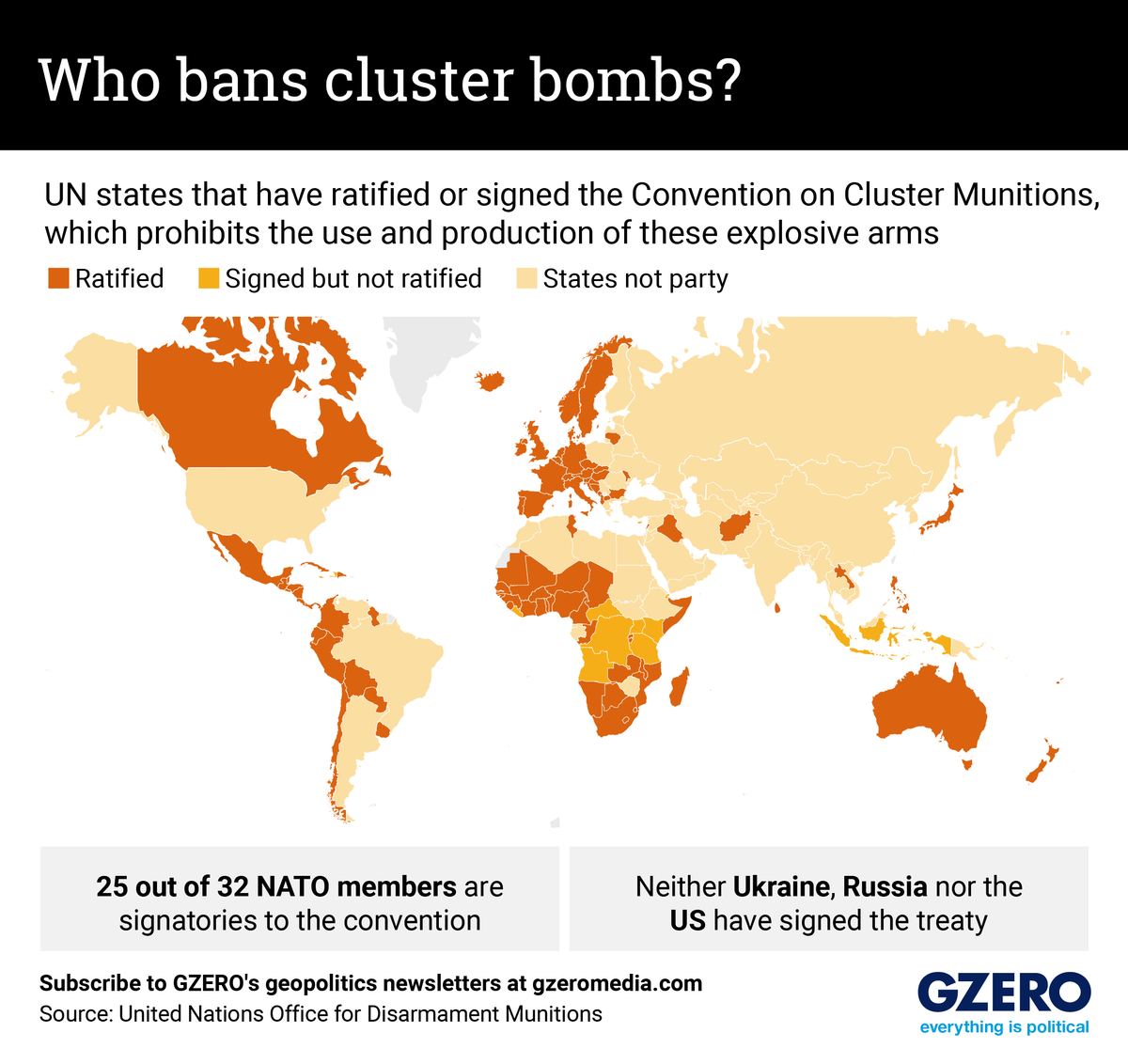 Global heat map of countries signatories to the UN Convention on Cluster Munitions