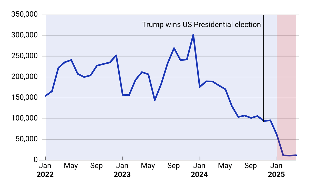 Graph of illegal immigration to the US.