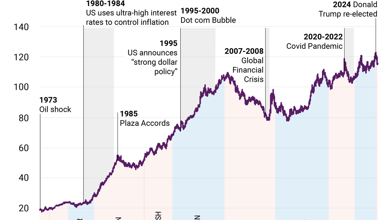 Graphic Truth: The almighty, ever-strengthening dollar