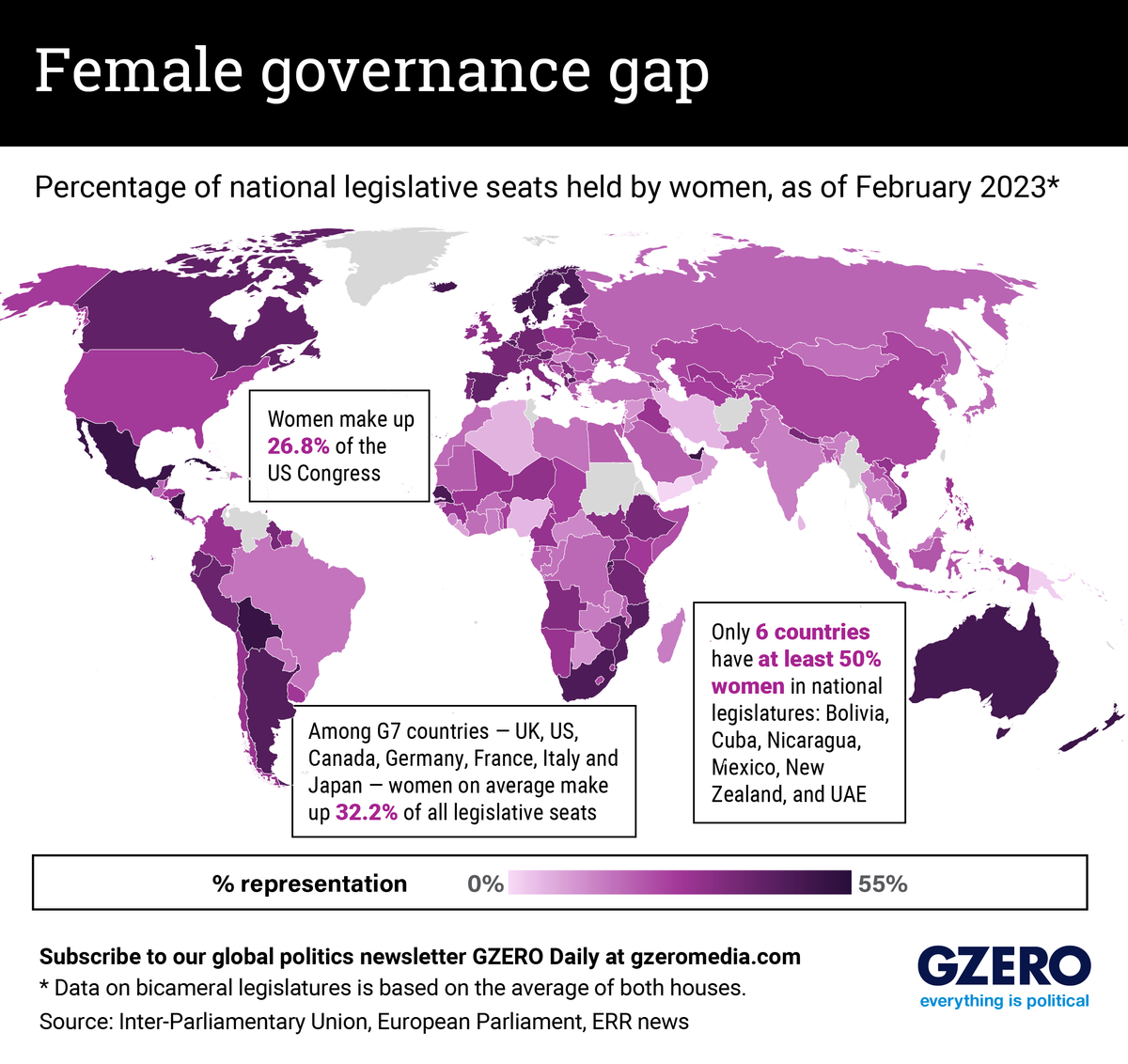 Graphic showing percentage of national legislative seats held by women globally, as of February 2023.
