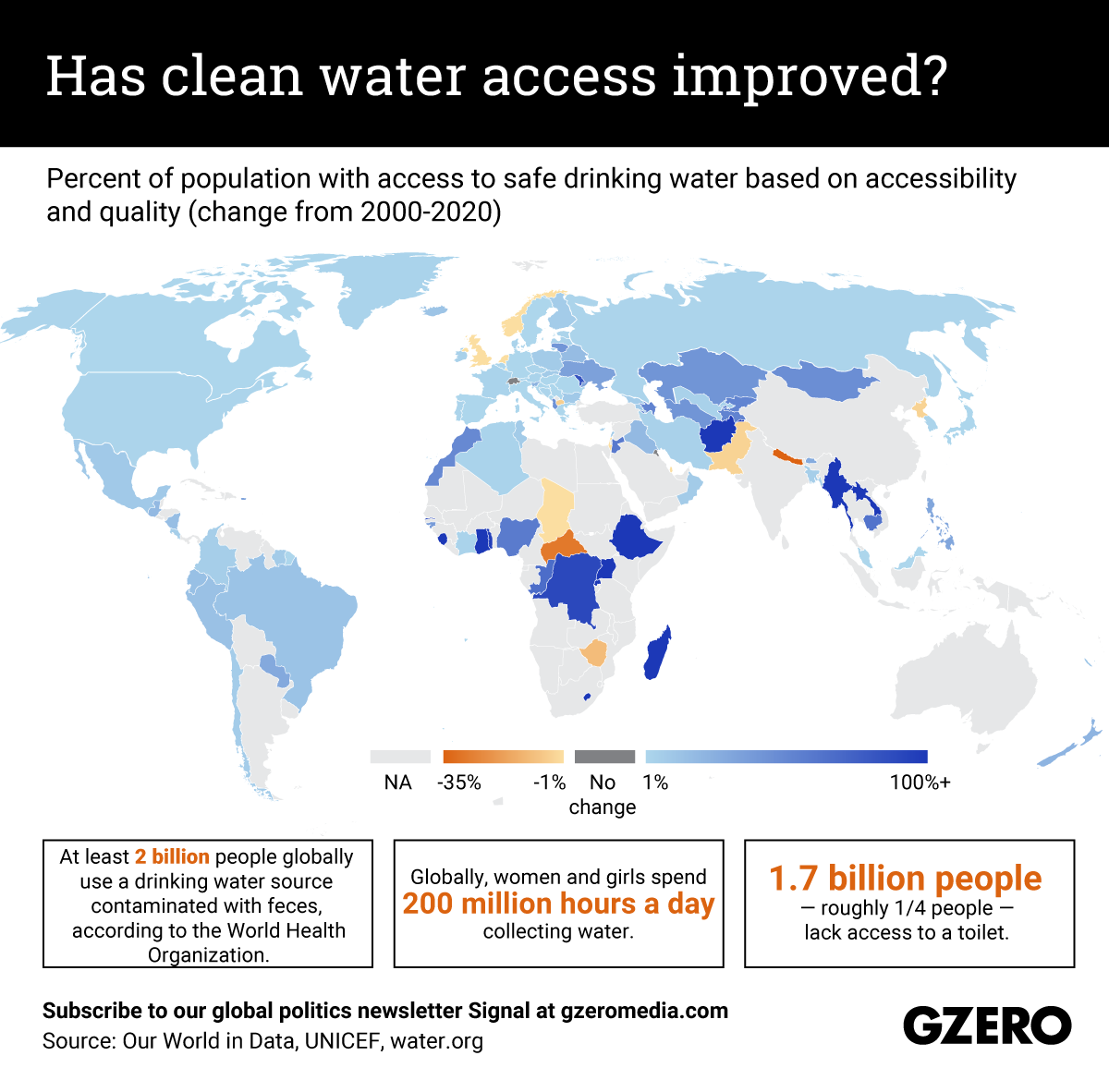 Has clean water access improved? Percent of population with access to safe drinking water based on accessiblity and quality (change from 2000-2020) | Infographic | The Graphic Truth