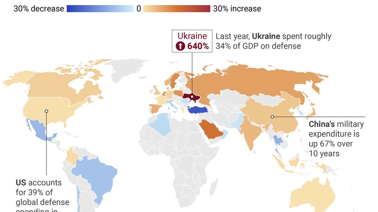 Heat map showing percentage change in military expenditure (2021-2022), top 40 governments