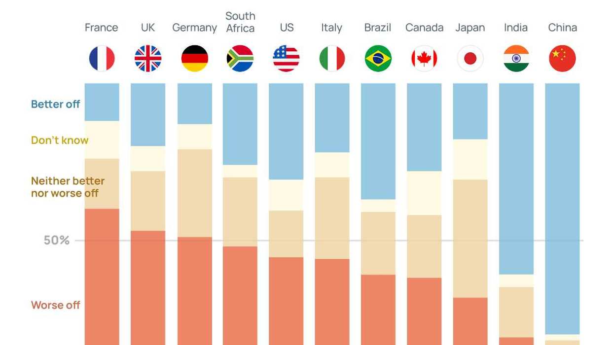 How people in G7 and BRICS countries think their policies will effect future generations.