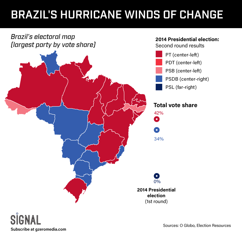 GRAPHIC TRUTH: BRAZIL’S HURRICANE WINDS OF CHANGE