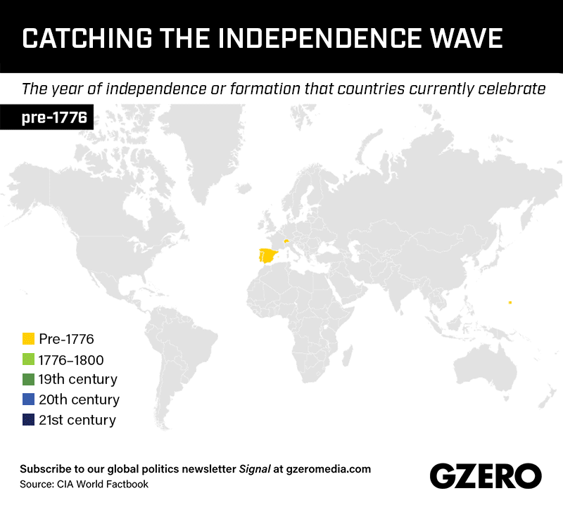 Graphic Truth: Catching the Independence Wave