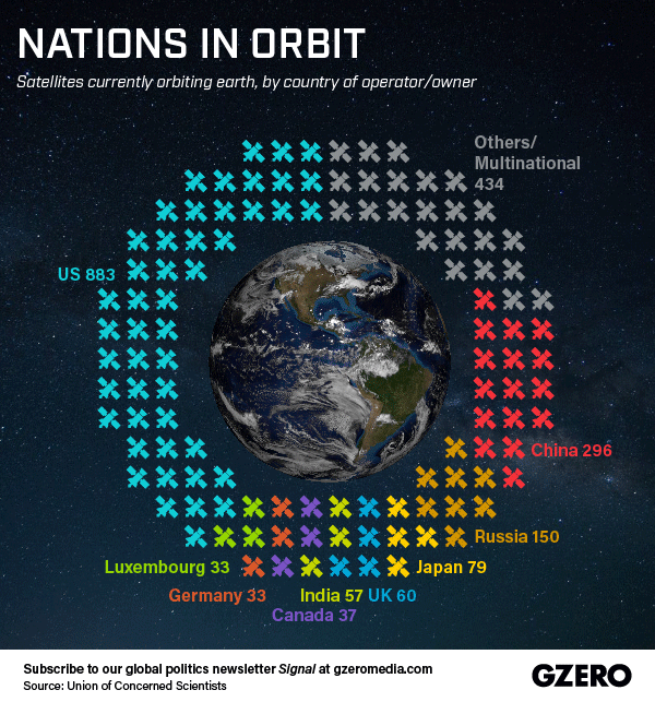 Nations In Orbit