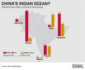 Graphic Truth: China's Indian Ocean?