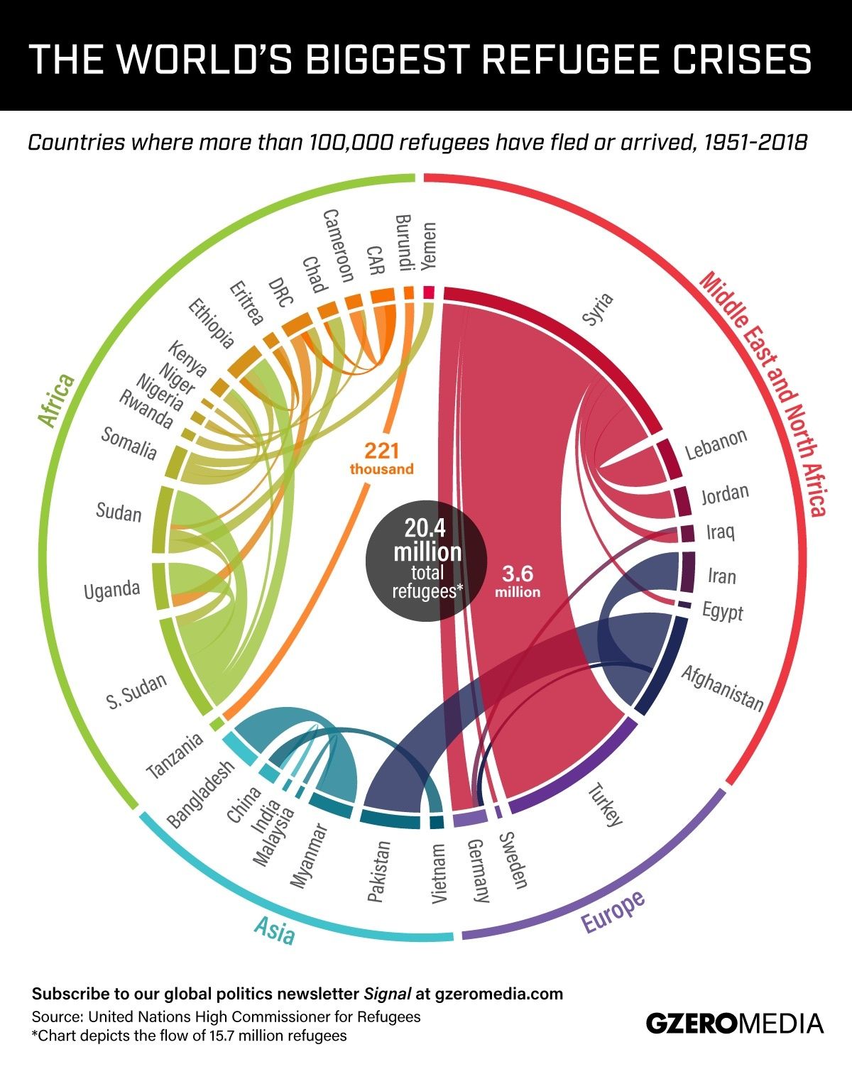 Graphic Truth: The World's Biggest Refugee Crises