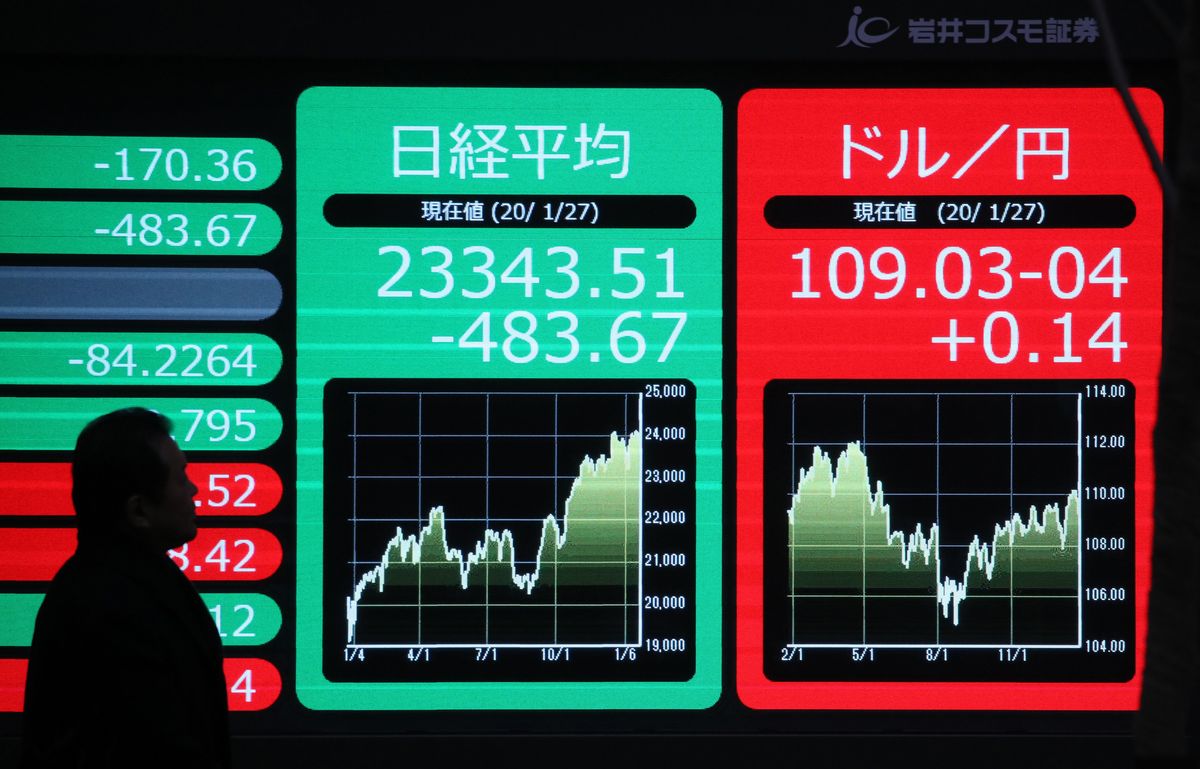 Hard Numbers: Markets hit as coronavirus continues to spread