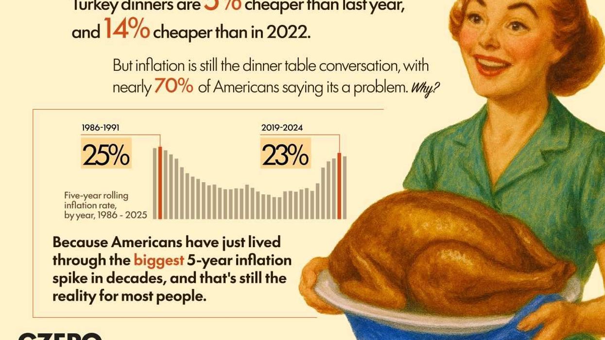 Graphic Truth: Turkey is cheaper, but inflation still gobbles