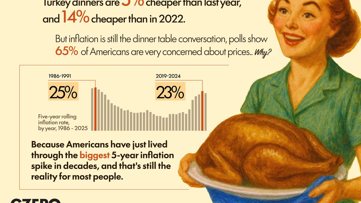 Graphic Truth: Turkey is cheaper, but inflation still gobbles