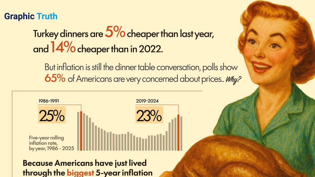 Graphic Truth: Turkey is cheaper, but inflation still gobbles