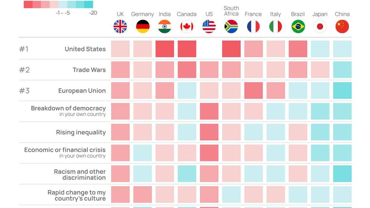 Graphic Truth: Where risk is heating up the fastest